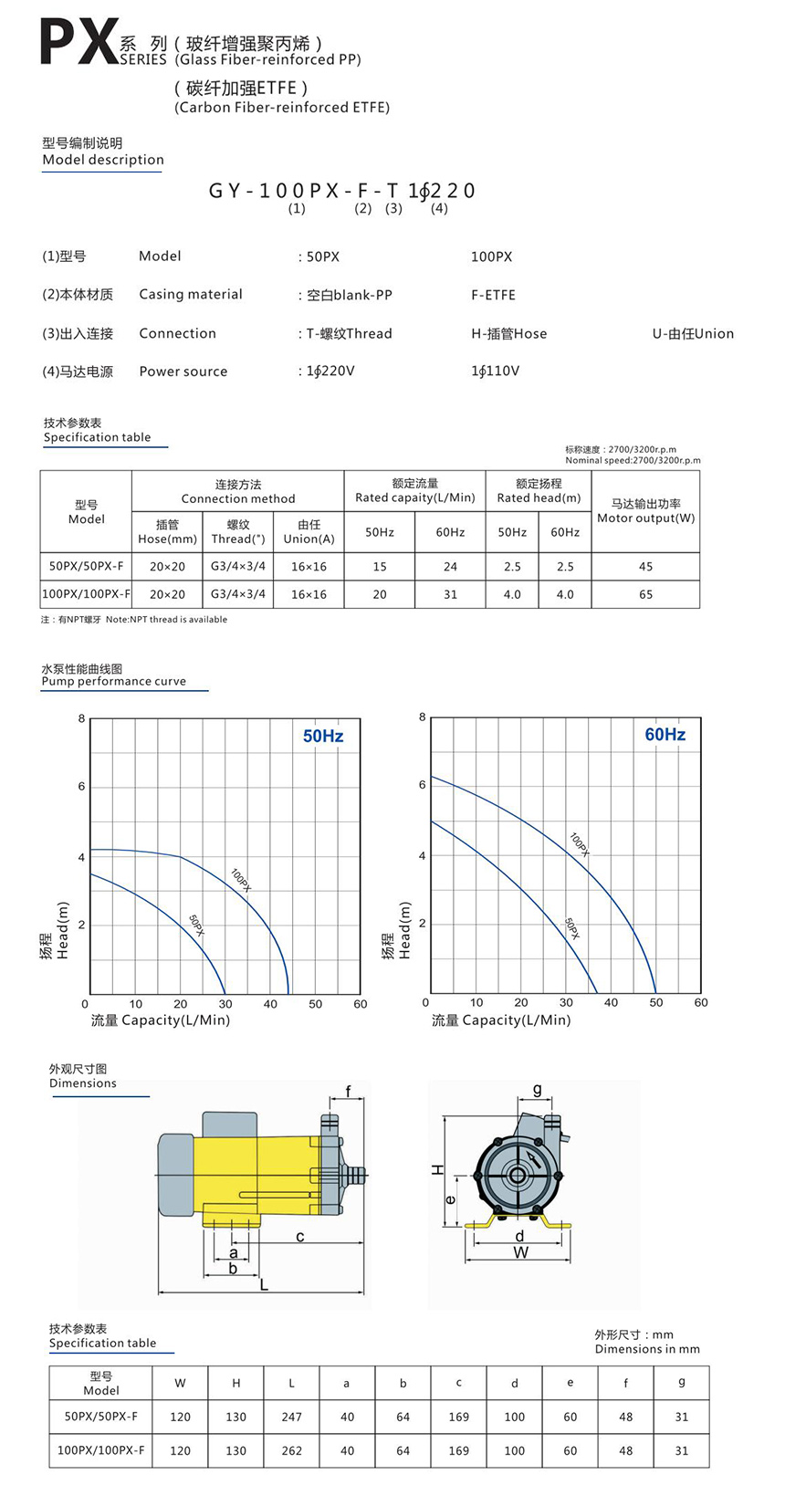 耐酸碱磁力泵技术参数