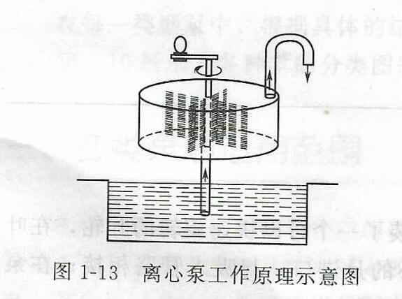 离心泵工作原理